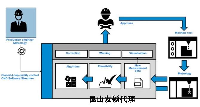 重庆蔡司重庆三坐标测量机
